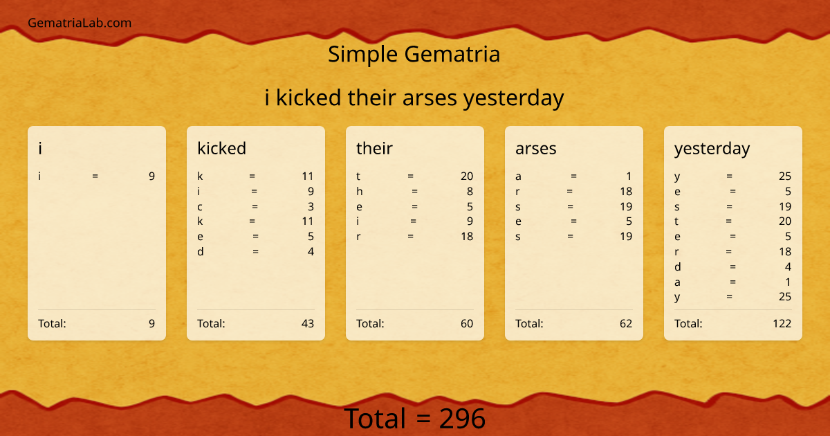 i kicked their arses yesterday in simple Gematria